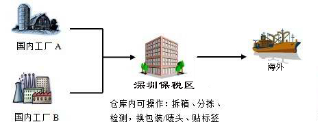 ���ﱣ���^(q��)����